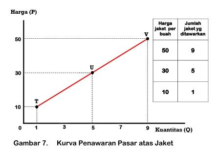 Konsep Permintaan Demand Dan Penawaran Supply Dalam Ilmu