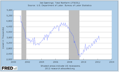 JOLTing America Back to Work