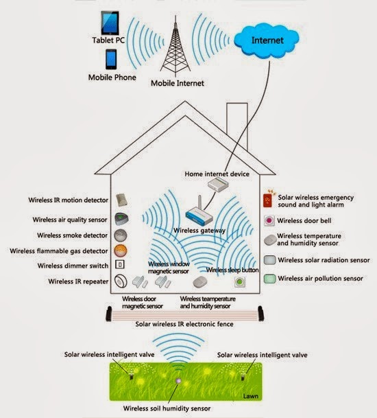 wulian ZigBee home automation system Wulian Smart Home Wireless Smart