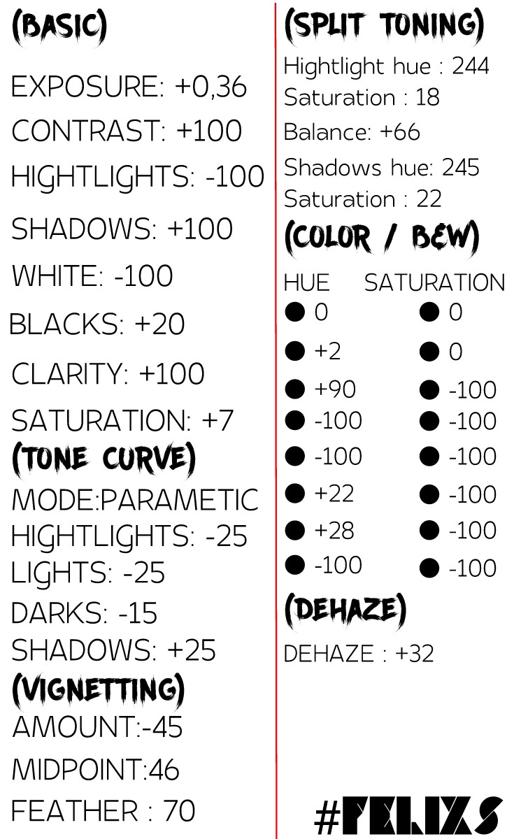 Efek Salju Teal Rumus Lightroom