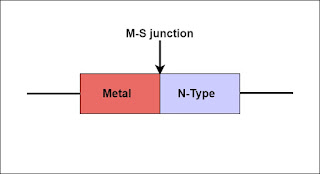 schottky diode construction- MS junction