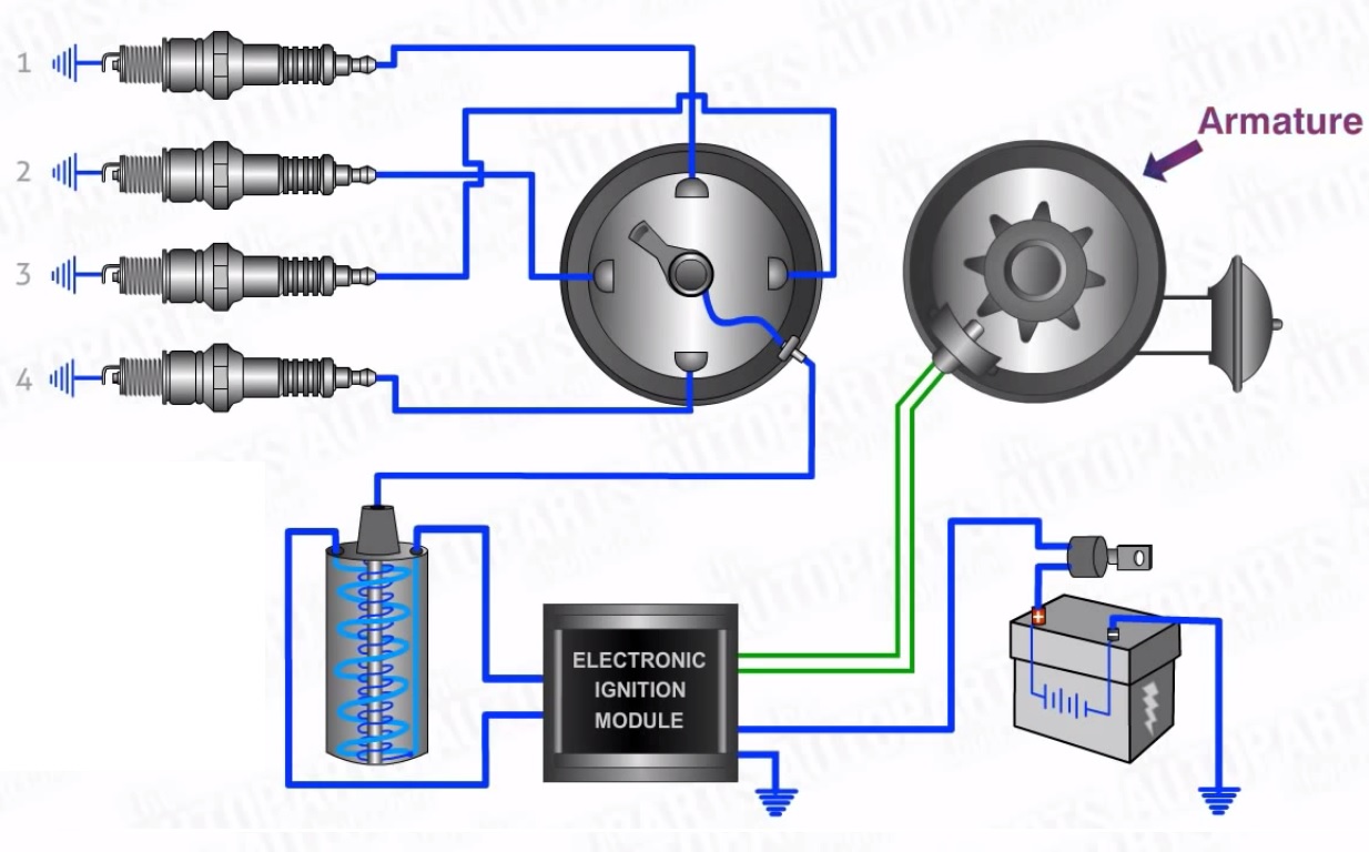 Automobile Enginners  Automobile Electrical System