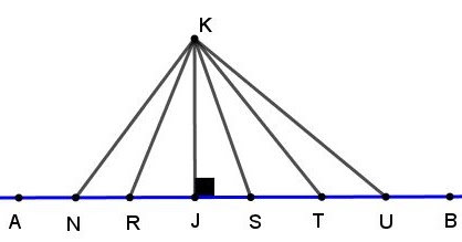 The Distance Of A Chord From The Center