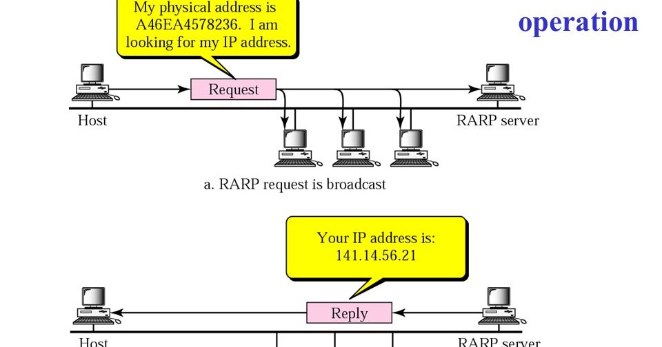 โพรโตคอล: RARP