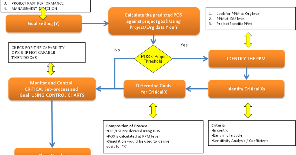 case study on performance mgmt case study on performance mgmt