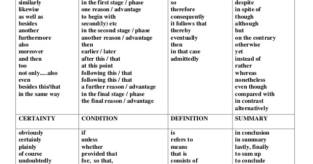 Gp essay examples picture