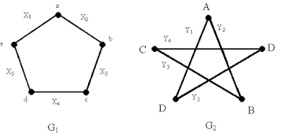 matematicas discretas ISOMORFISMO DE GRAFOS