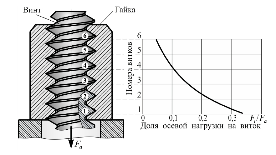 Толщина стенки при нарезании резьбы. Болт класс прочности 5. Сколько держит резьба. Высота профиля резьбы шаг 1. Сколько держит резьба.