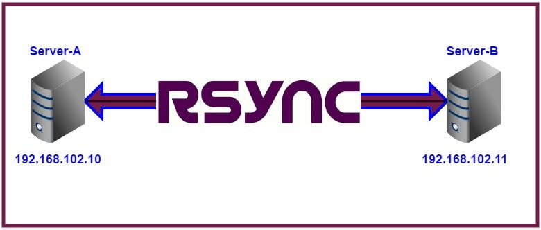 Image result for rsync