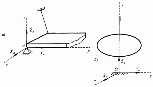 %25D0%25A1%25D1%2584%25D0%25B5%25D1%2580%25D0%25B8%25D1%2587%25D0%25B5%25D1%2581%25D0%25BA%25D0%25B8%25D0%25B9%2B%25D1%2588%25D0%25B0%25D1%2580%25D0%25BD%25D0%25B8%25D1%2580 Как выглядит шарнирно подвижная опора