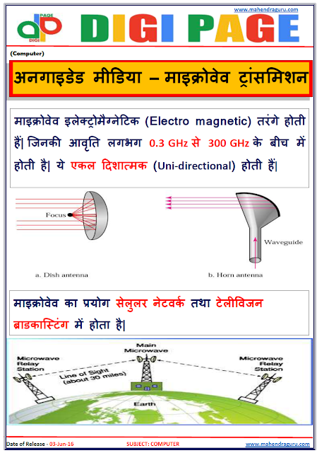 Digi Page-Microwave Transmission Digi Page-Microwave Transmission