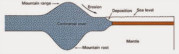Penjelasan tentang gunung di dalam Al-Quran dan menurut sains