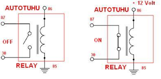 Jadi Ini!! Fungsi Relay Pada Kendaraan [Jangan Anggep Sepele]