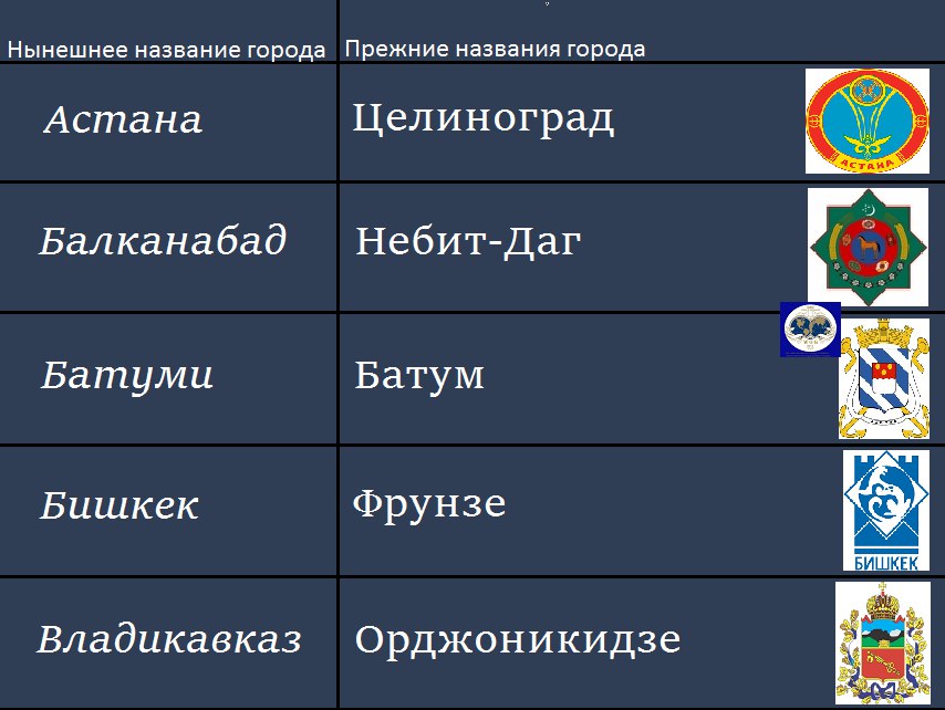 веселые названия городов. старые названия городов россии. советские и современные названия городов. города и их жители названия. названия городов в ссср.