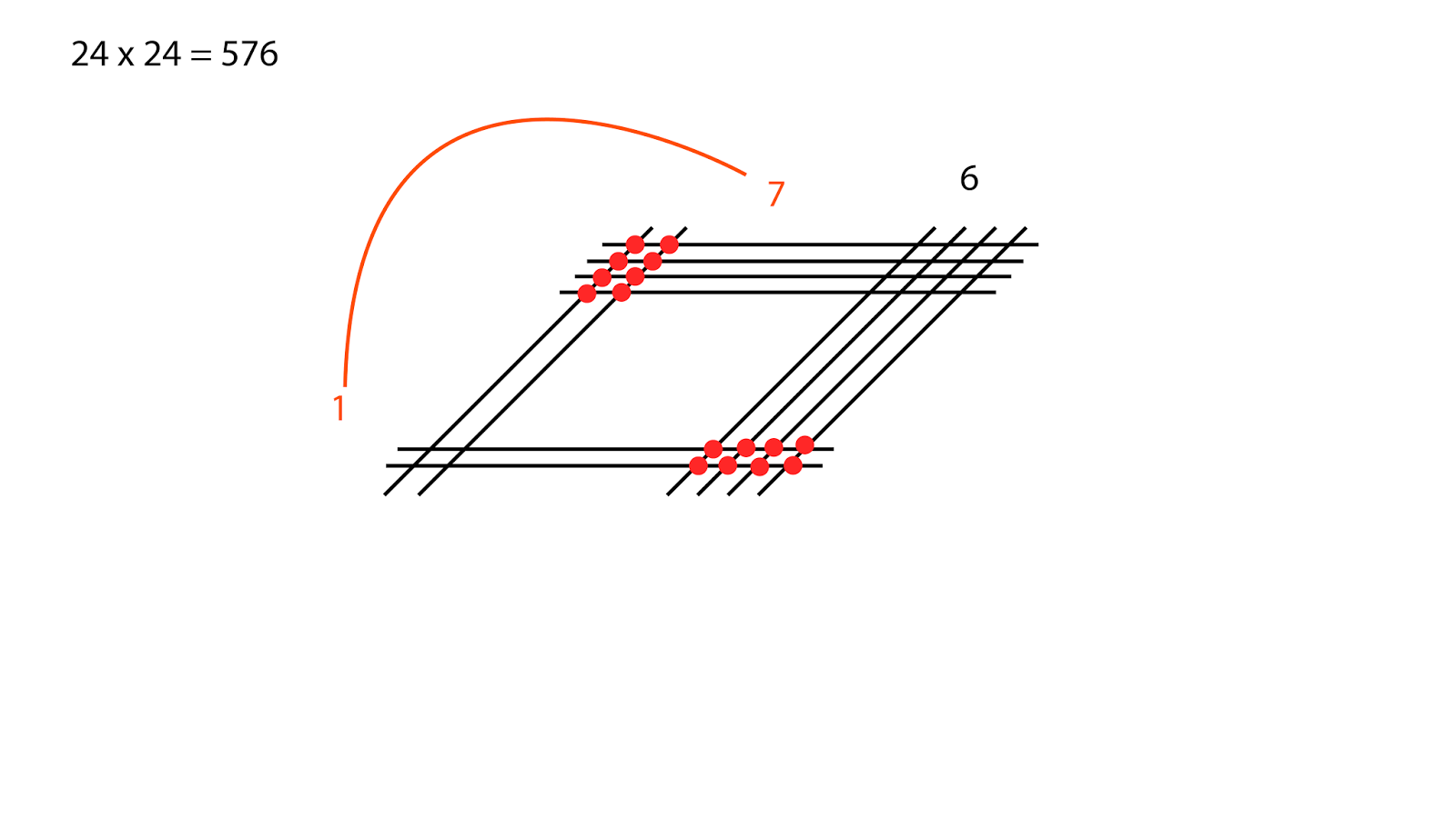 perkalian cepat dengan teknik yang tepat
