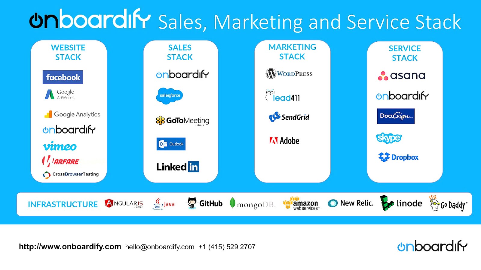 Effective frequency Marketing 20 Marketing Choices