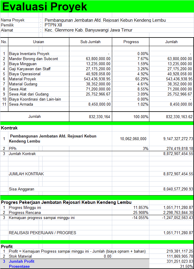 JEMBATAN KENDENGLEMBU JBT.KL1167 PERMINTAAN OPNAM STAFF JEMBATAN KENDENGLEMBU JBT.KL1167 PERMINTAAN OPNAM STAFF