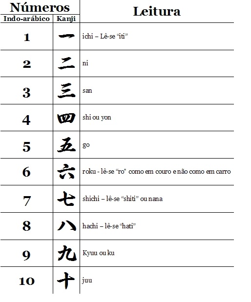 Aprenda a contar em Japonês Assistefcd Aprenda a contar em Japonês Assistefcd