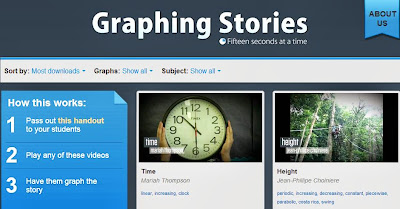 graphing stories, graphing practice, graphing mental math, videos to teach students graphing