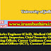 Vacancies in University of Jaffna