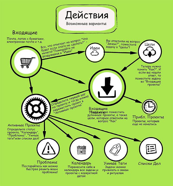 колесо жизни, баланс жизни (8 основных сфер). саморазвитие с чего начать схема. как узнать человека планы. колесо баланса жизни 4 сферы. теория икигай.