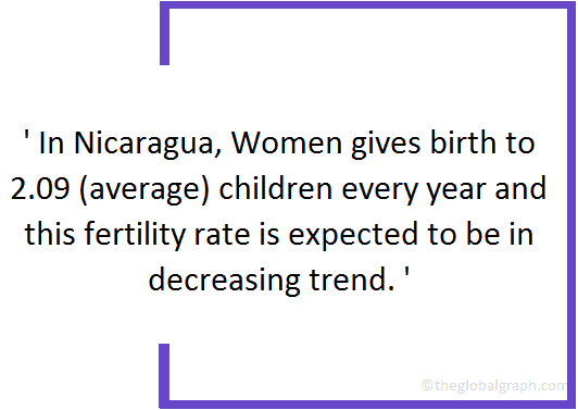 Nicaragua Population | 2021 | The Global Graph