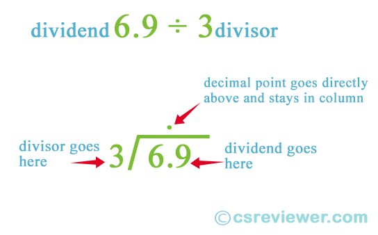 Dividing Decimals » Free CSE Reviewers