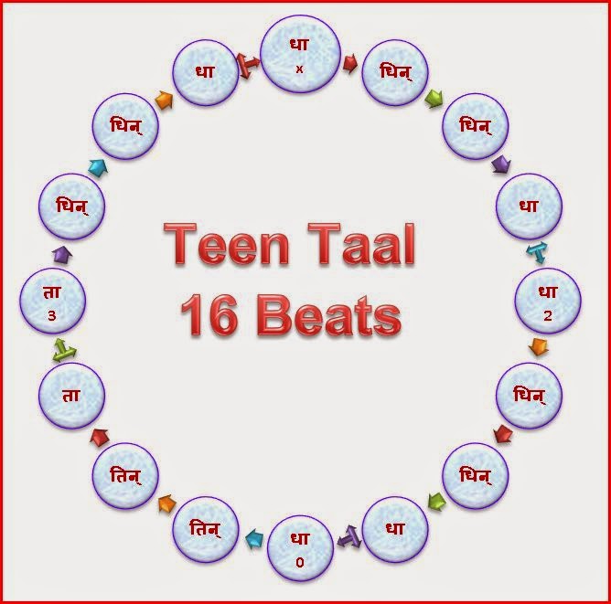 Teen Taal 112