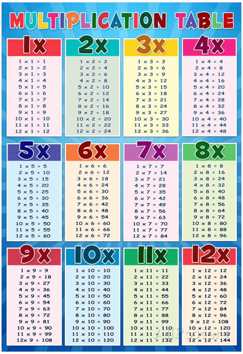 Printable Multiplication Table Charts - Printable World Holiday