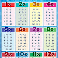 multiplication charts and tables deped tambayan ph multiplication chart 200x200