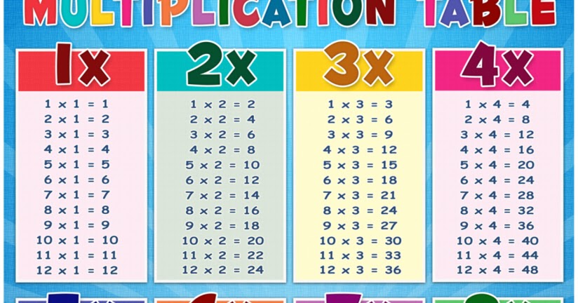 Worksheets 1 To 10 Tables number names worksheets 1 to 10 multiplication table and printable for grade times 2 12