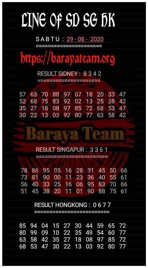 Prediksi Syair Hk 29 Agustus 2020 Keraton4d