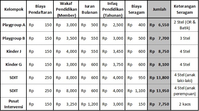 Fairus Salim Sekolah Islam Segar Amanah, Duren Sawit