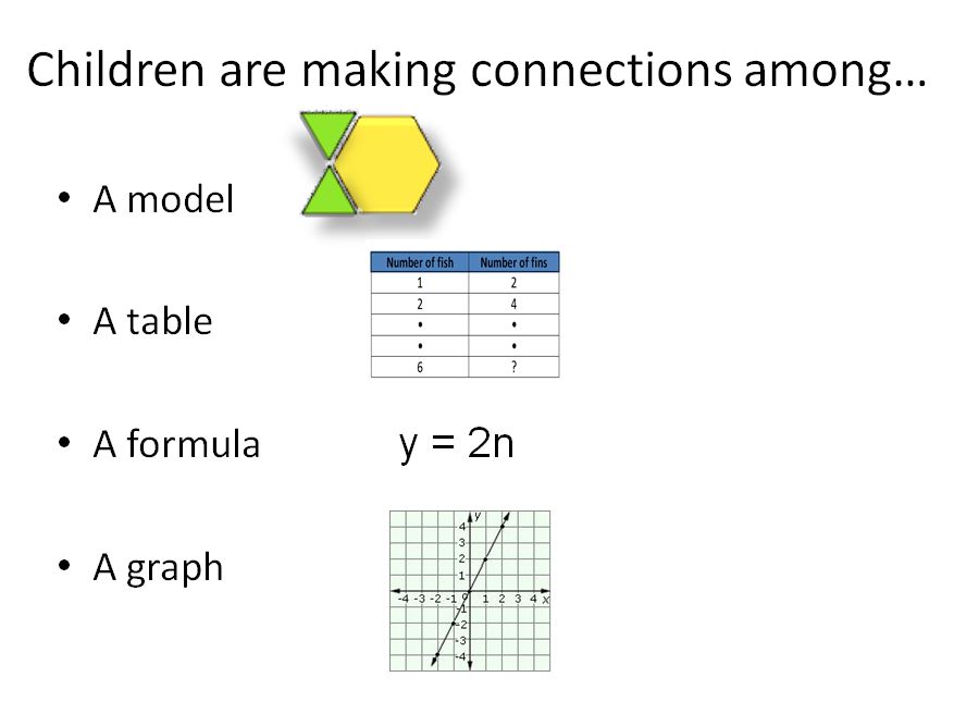 Mom and Me Math Activities: 4.OA.C.5 Algebra Growth Patterns