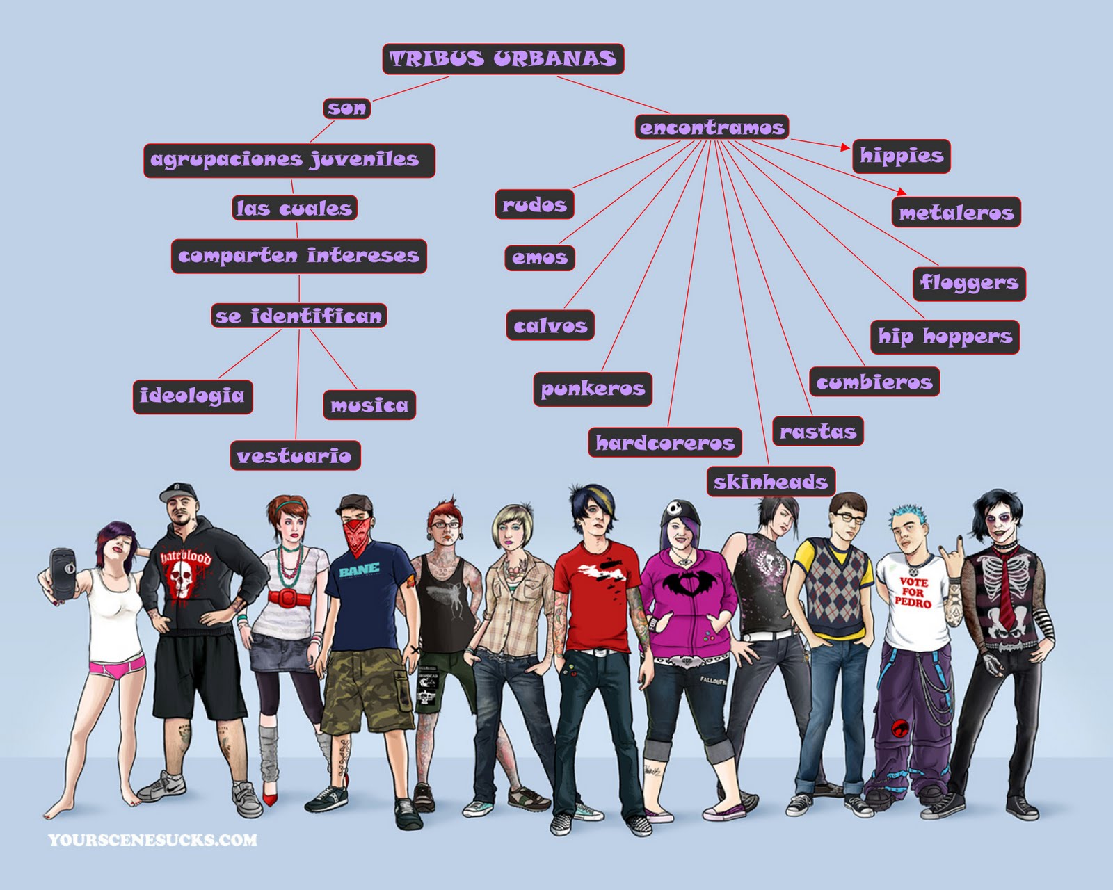 tribus urbanas