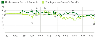 Falling Out of Favour The Debt Debacle and Political Popularity