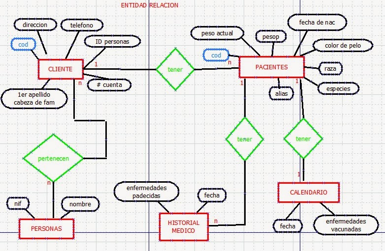 Bases de Datos Introducción a las