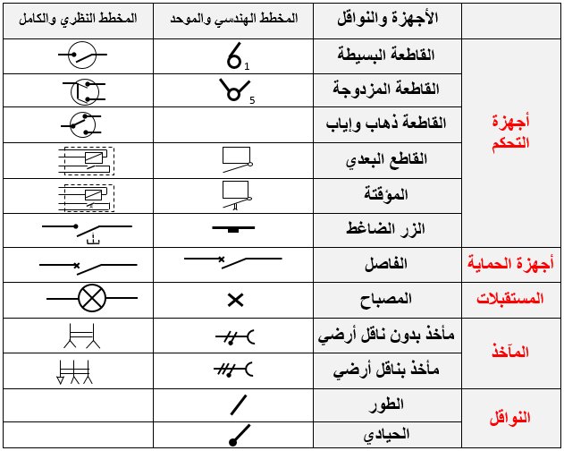المخططات والرموز الكهربائية