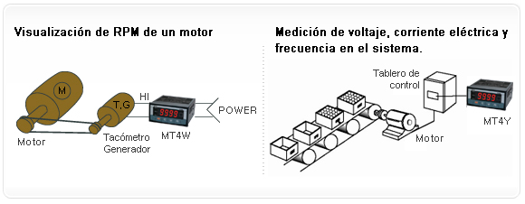 Medidor de panel Serie MT4Y MT4W - Autonics