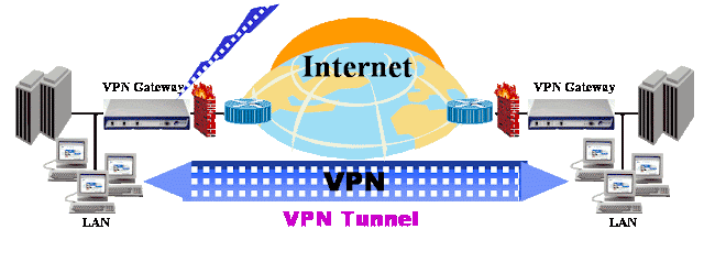 Fungsi VPN