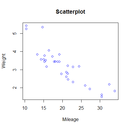 python correlation scatter plot python correlation scatter plot