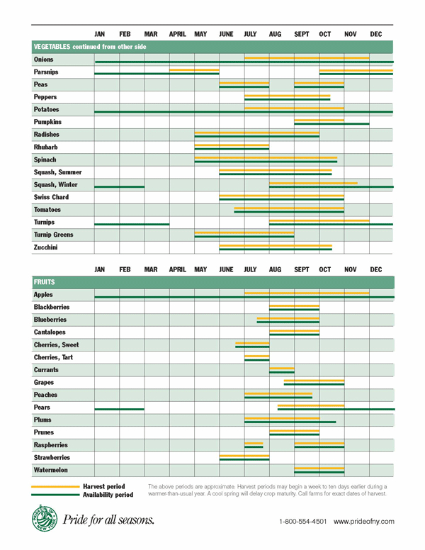 Welcome to WNY Gardening: Vegetables and Fruits Harvest Calendar
