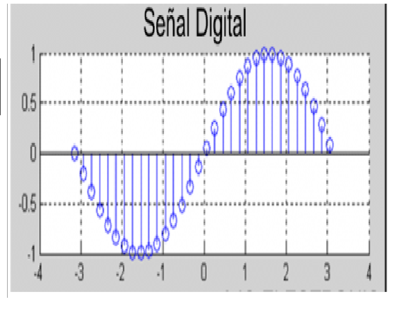 ING. SISTEMAS COMPUTACIONALES: Clasificacion De Señales