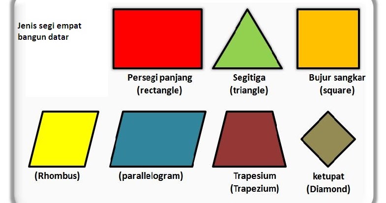 MUDAH MENGERJAKAN MATEMATIKA: Bangun Bidang Datar Segi Empat