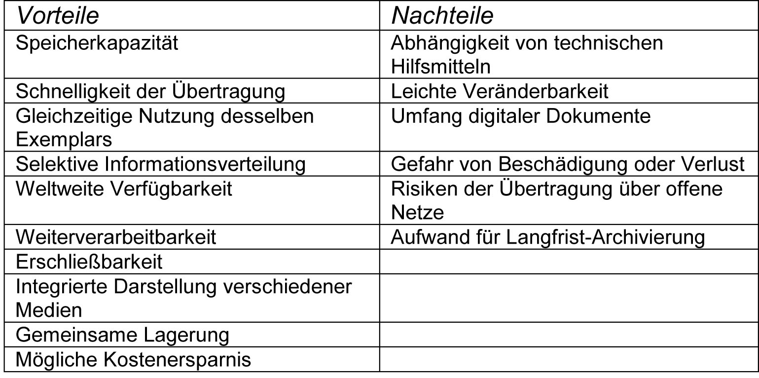 Registraturarten Vorteile Nachteile