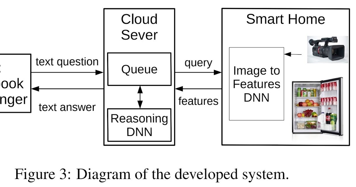 Image Sensors World Panasonic Presents Smart Fridge with Image Sensor