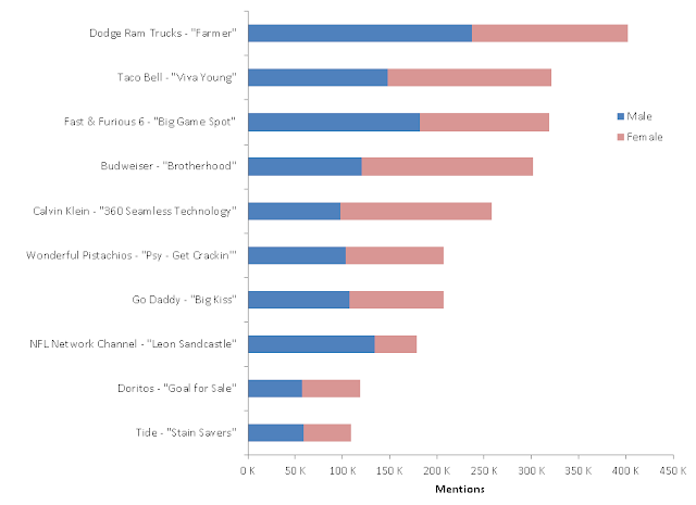 Console Tv Charts