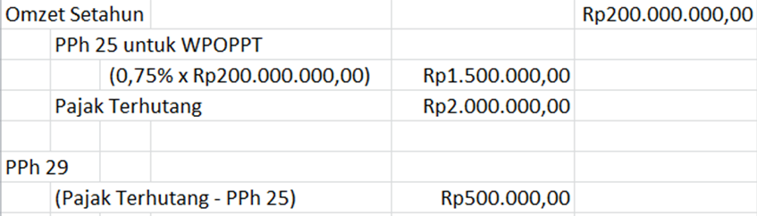 Pendidikan Akuntansi Upi 2015 Pajak Pph Pasal 25 Dan Pph