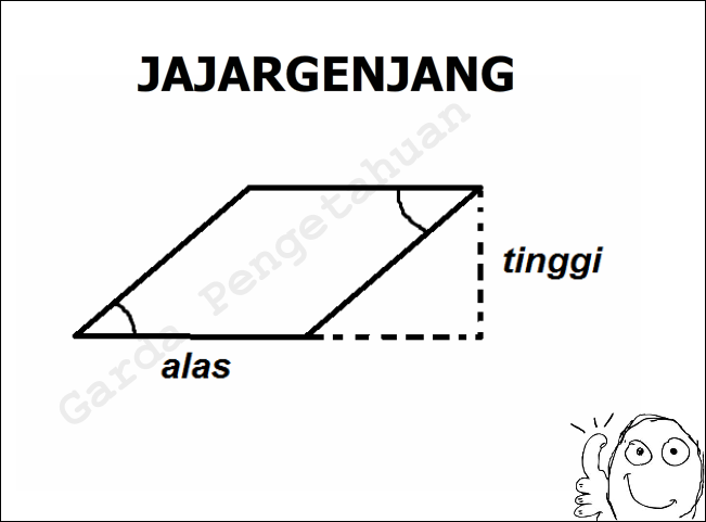 Rumus Keliling Jajargenjang dan Luas Jajargenjang Garda Rumus Keliling Jajargenjang dan Luas Jajargenjang Garda