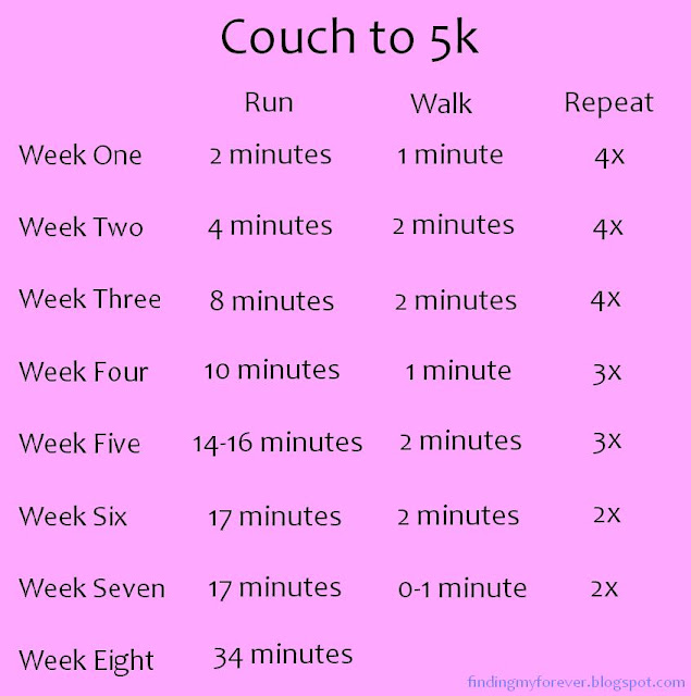 finding my forever: A (modified) Couch to 5k plan -- How I started to run